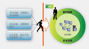 網絡接入管理與信息安全軟件開發 構建企業數字防線