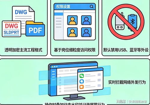 文件加密系統有哪些？2026年8款好用文件加密軟件大盤點